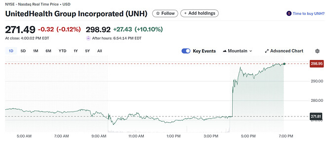이번에 공개 된 버핏의 비공개 투자 종목들