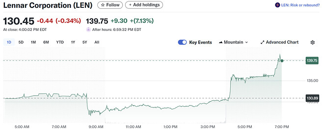이번에 공개 된 버핏의 비공개 투자 종목들