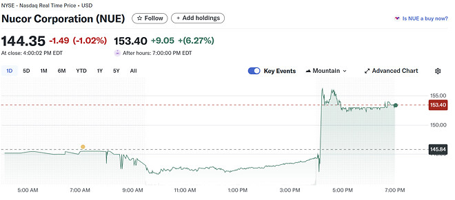 이번에 공개 된 버핏의 비공개 투자 종목들