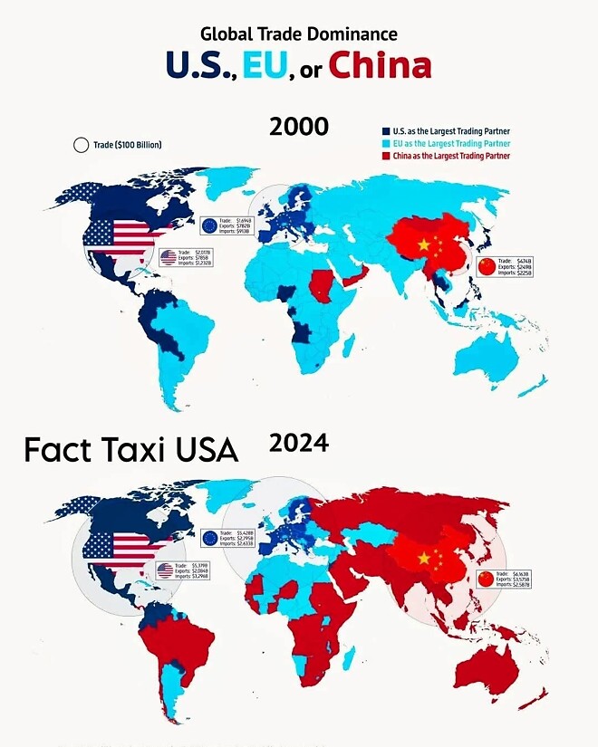 세계 🌏 각국은 미국, 유럽, 중국 중 어느 곳과 무역을 많이 할까?