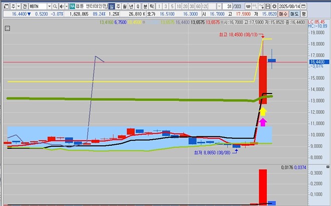 어제 미장...ㄷㄷㄷ