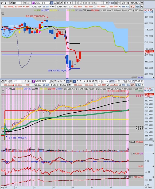 어제 미장...ㄷㄷㄷ
