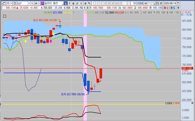 어제 미장...ㄷㄷㄷ