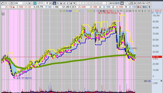 버핏 형이 좋아하는 주식들...ㄷㄷㄷ