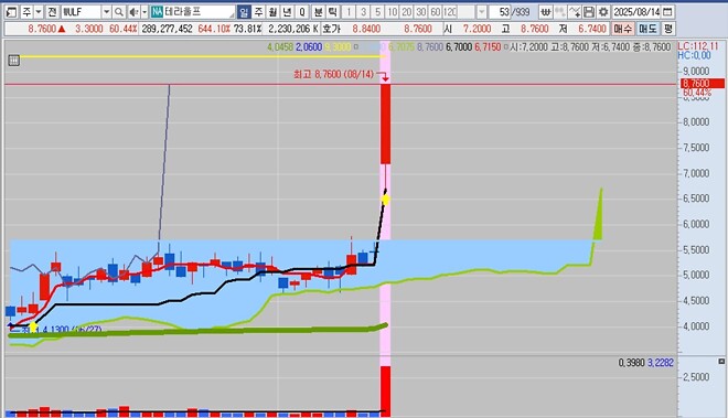 어제 미장을 지배한 종목