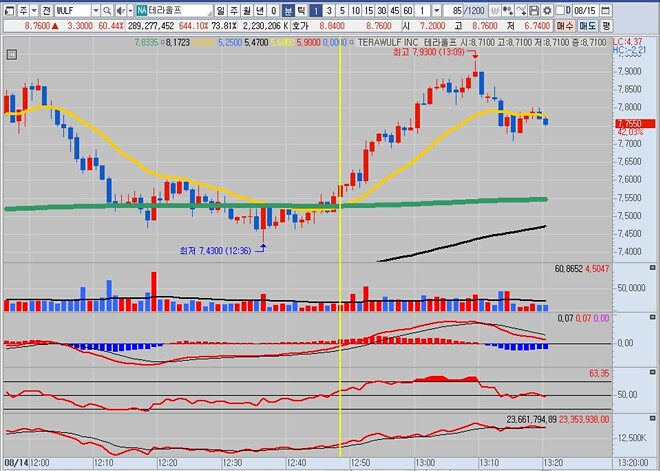 어제 미장을 지배한 종목