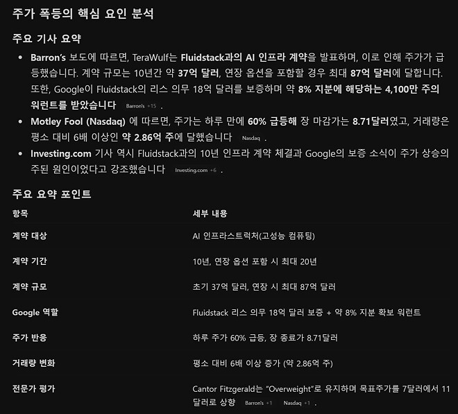 어제 미장을 지배한 종목