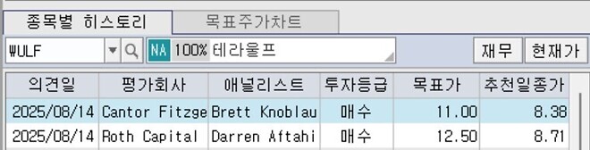 어제 미장을 지배한 종목