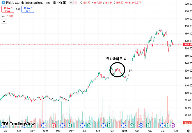 추천아님) 이때 샀었다면?