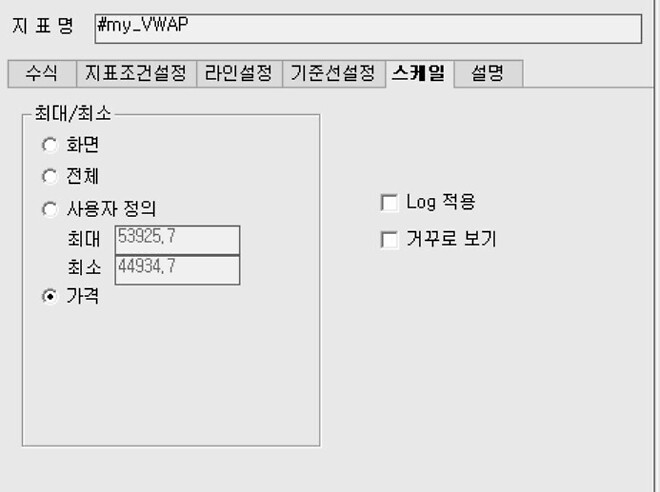 수요 없는 공급 2탄: VWAP 지표를 차트에 넣어보자