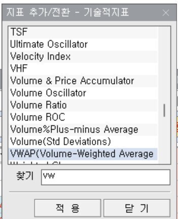 수요 없는 공급 2탄: VWAP 지표를 차트에 넣어보자