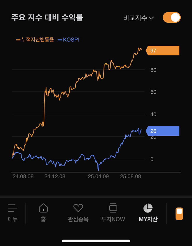 주식수익률 ~25.07