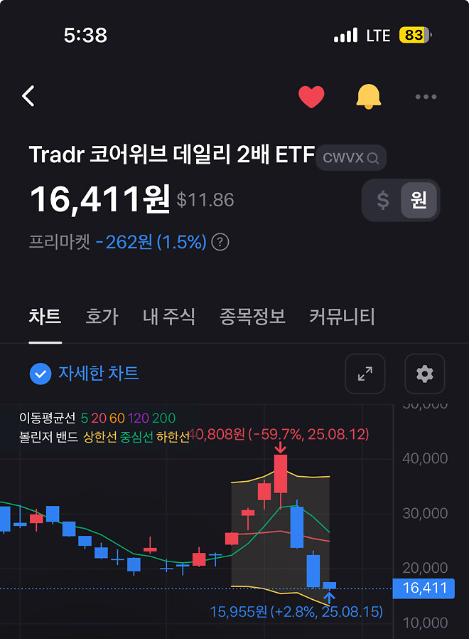 콤보에 당하는중 오늘도 빠져 이러다가 10단 콤보 맞겠네 &hellip;.