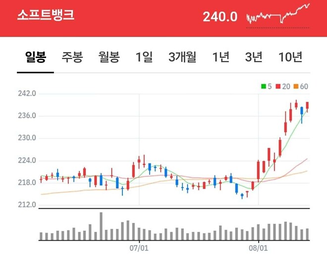 2주만에 12조원💰을 번 사람이 있다
