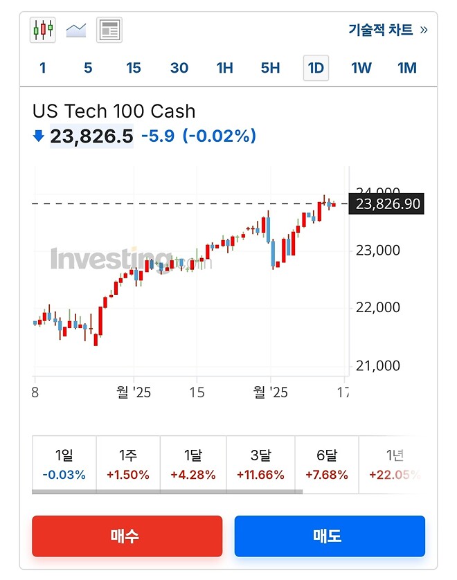 자산이 현금:투자 반반이면 🇰🇷보수였던 거임?