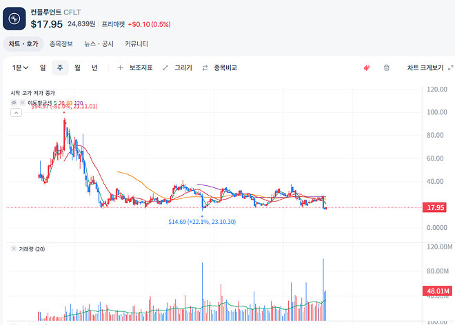 추천아님, 티커만) 지금이 가장 싼 가..?