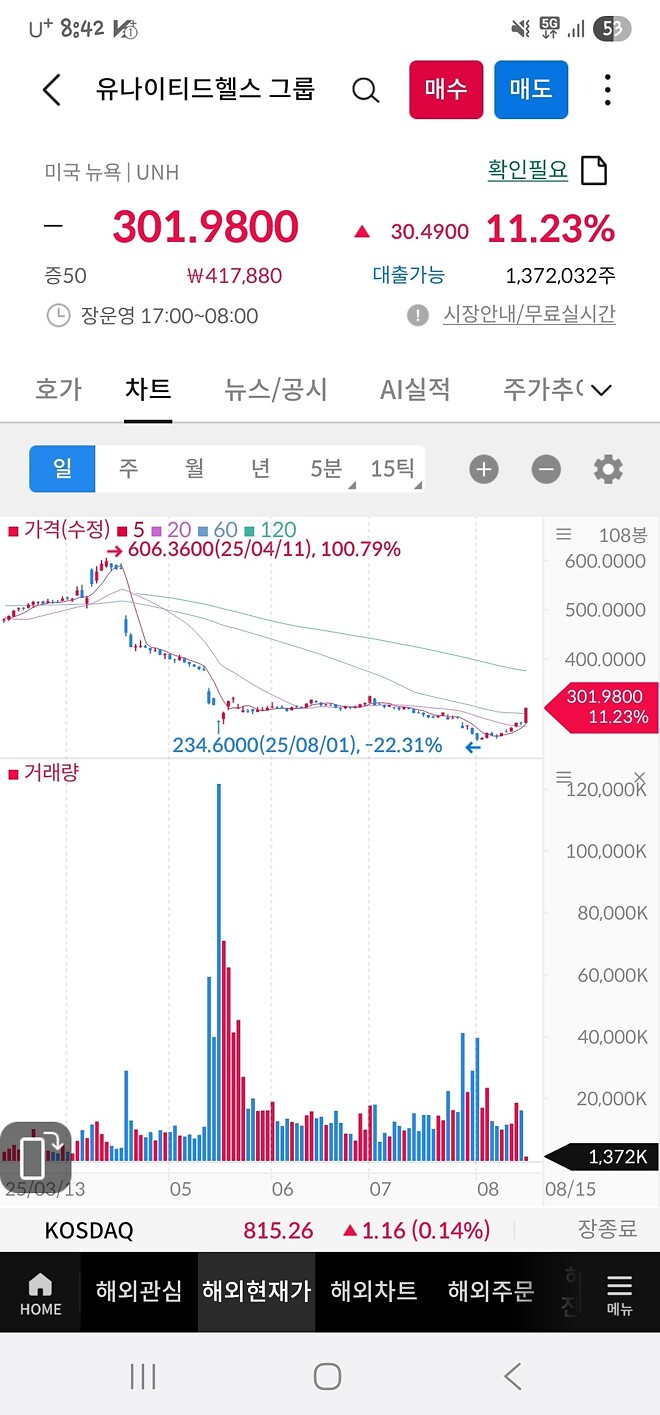버핏 바구니란 소식에