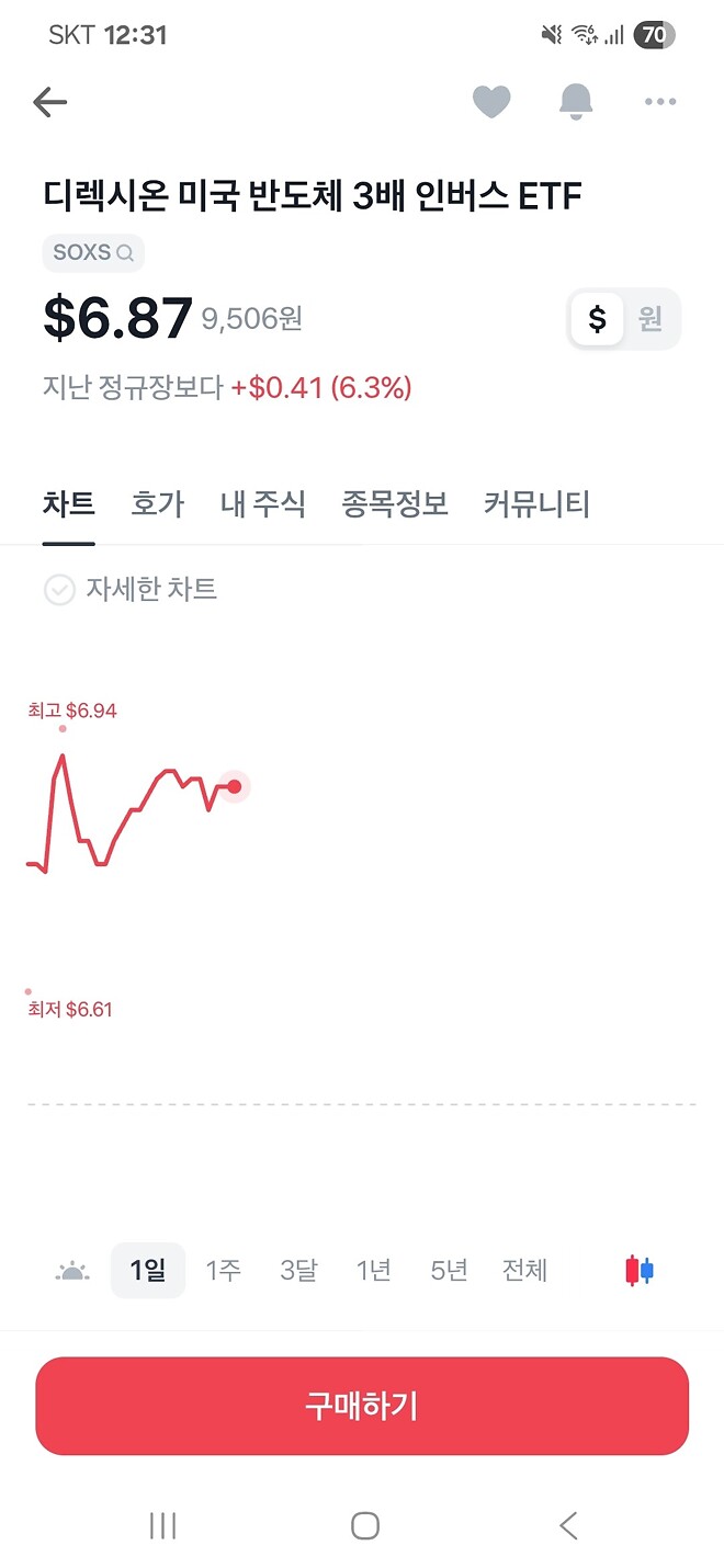 티커좌는 틀리지않아?