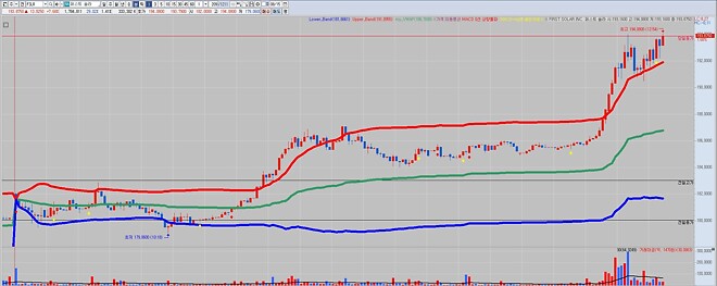 VWAP 밴드, 어라? 이게 되네...ㅋㅋㅋ