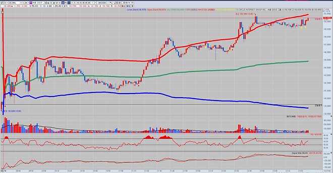 VWAP 밴드, 어라? 이게 되네...ㅋㅋㅋ