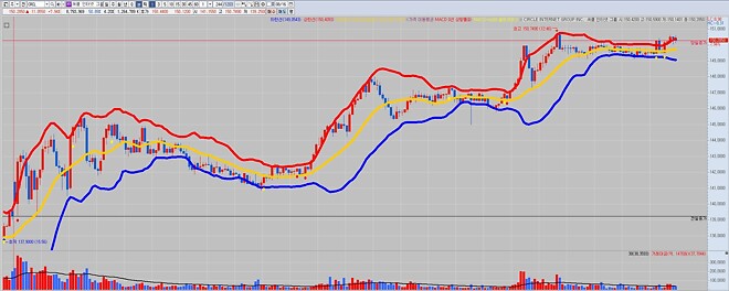 VWAP 밴드, 어라? 이게 되네...ㅋㅋㅋ