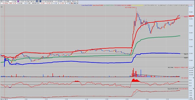 VWAP 밴드, 어라? 이게 되네...ㅋㅋㅋ
