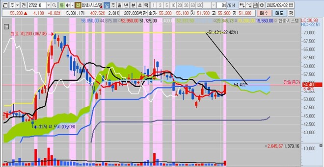 이 주식들, 이렇게 빠질 일인가?