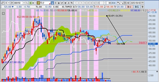 이 주식들, 이렇게 빠질 일인가?