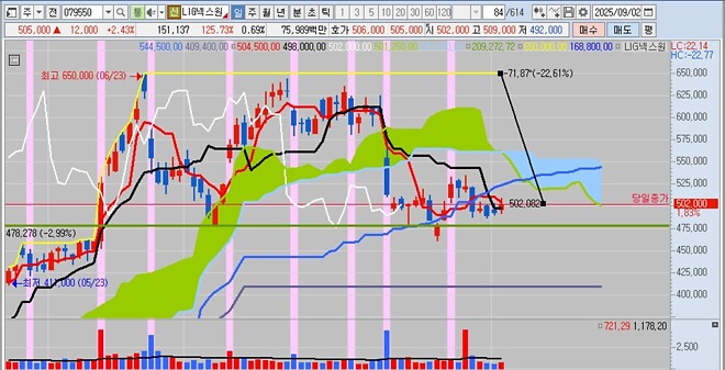 이 주식들, 이렇게 빠질 일인가?