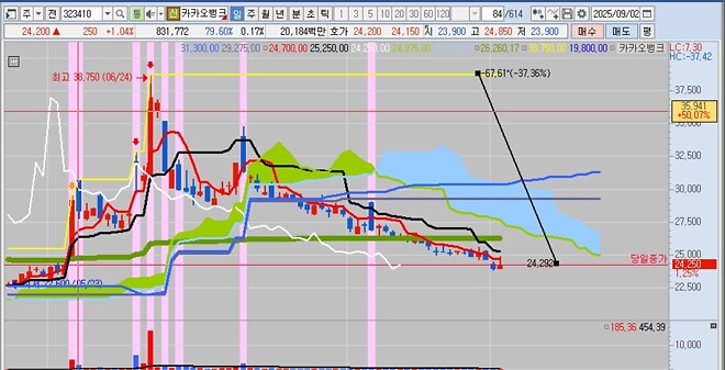 이 주식들, 이렇게 빠질 일인가?