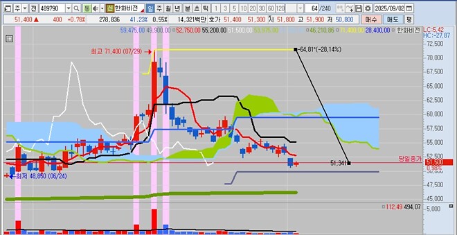 이 주식들, 이렇게 빠질 일인가?