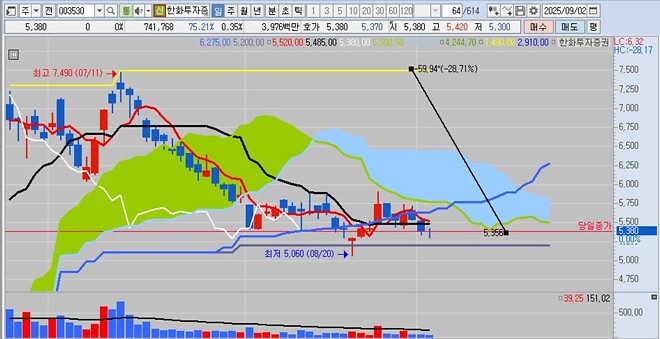 이 주식들, 이렇게 빠질 일인가?