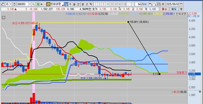 이 주식들, 이렇게 빠질 일인가?