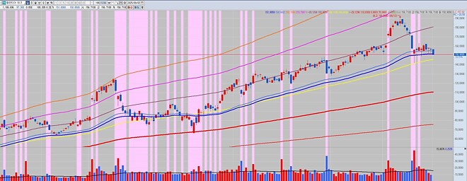 와... 미장 비상이다...