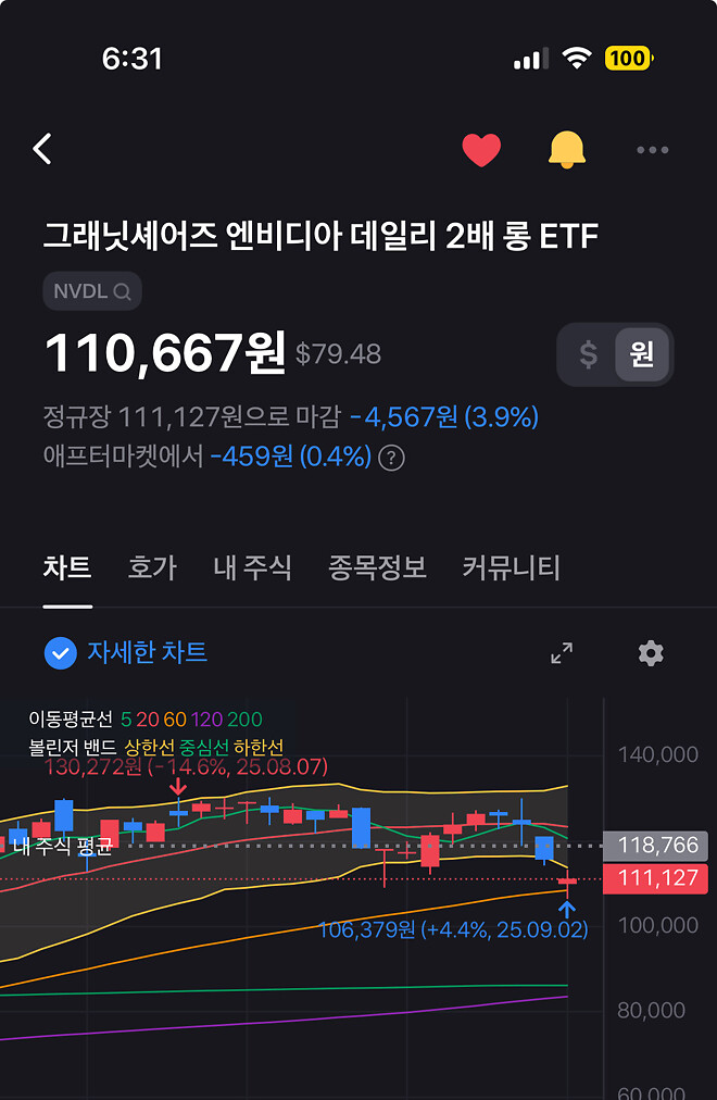 아직 손절안함  테슬라 -1.5 프로 엔비 -7 프로