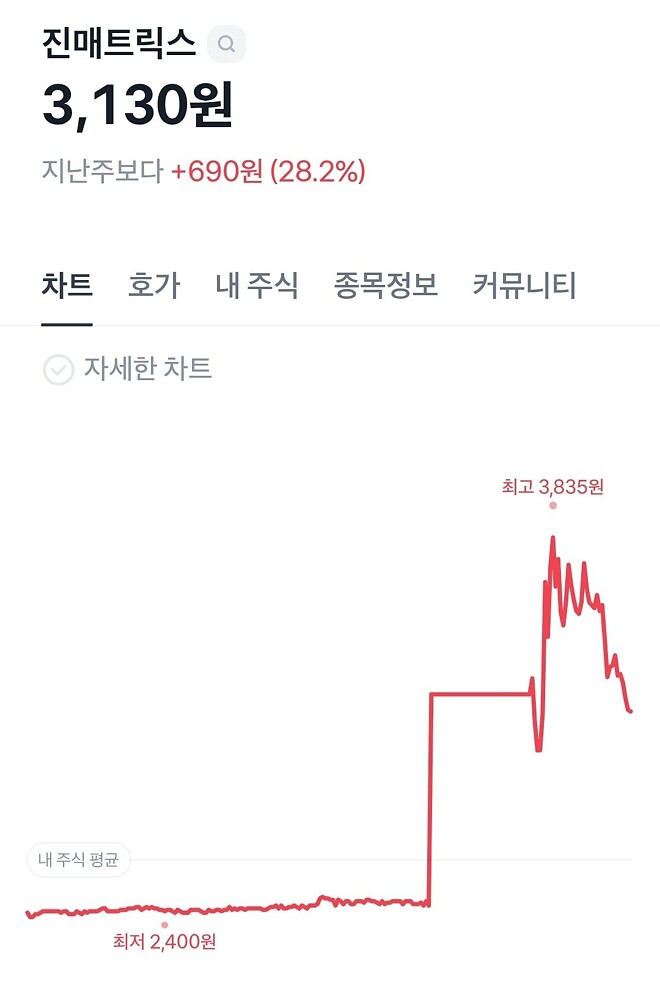 내가 잡주를 끊지못하는 이유