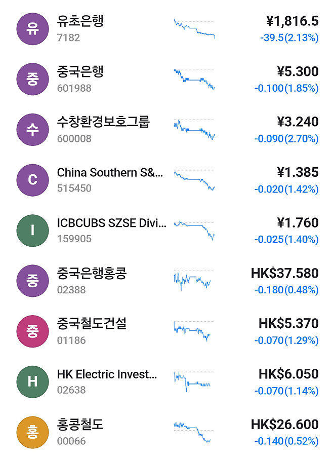 역시 갓스피인가?