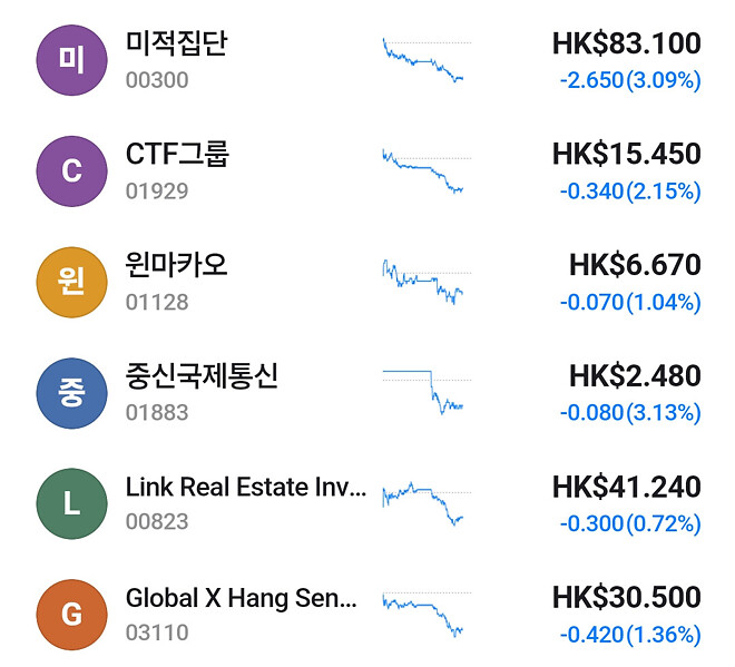 역시 갓스피인가?