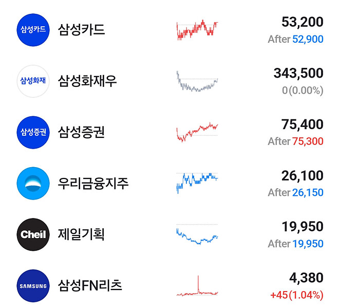 역시 갓스피인가?