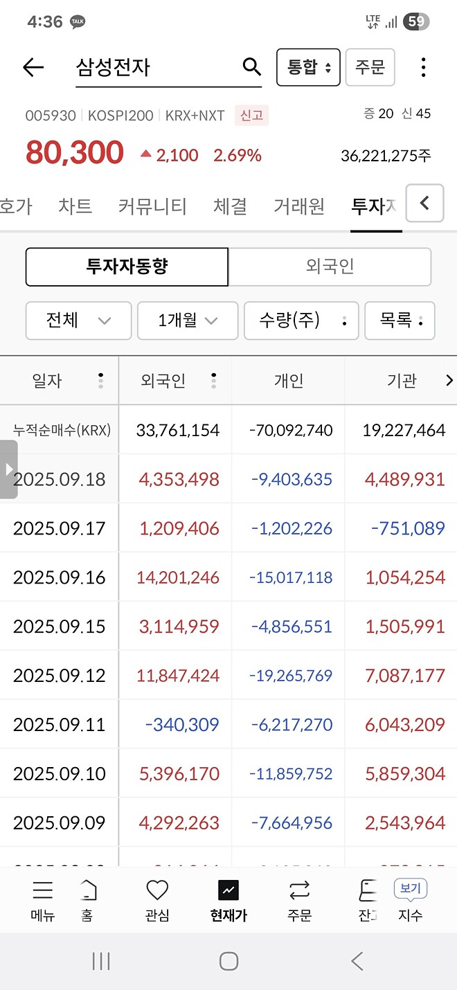 현재 국장, 코스피에 대한 개인적인 생각