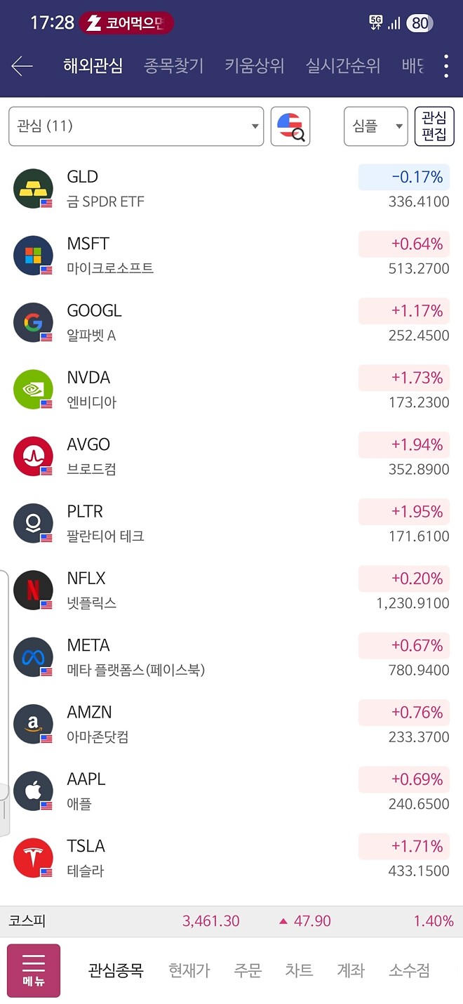 선물, 프리장 미쳐 날뛰고 있고요~