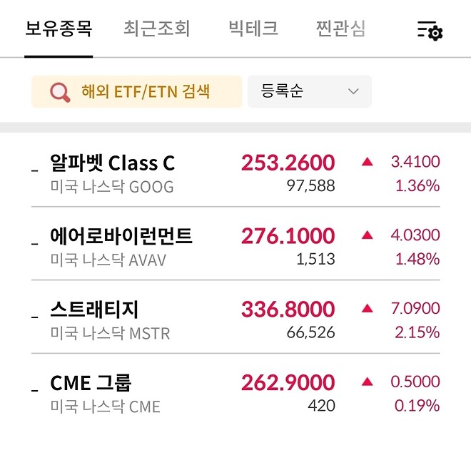 FOMO의 최후는...?