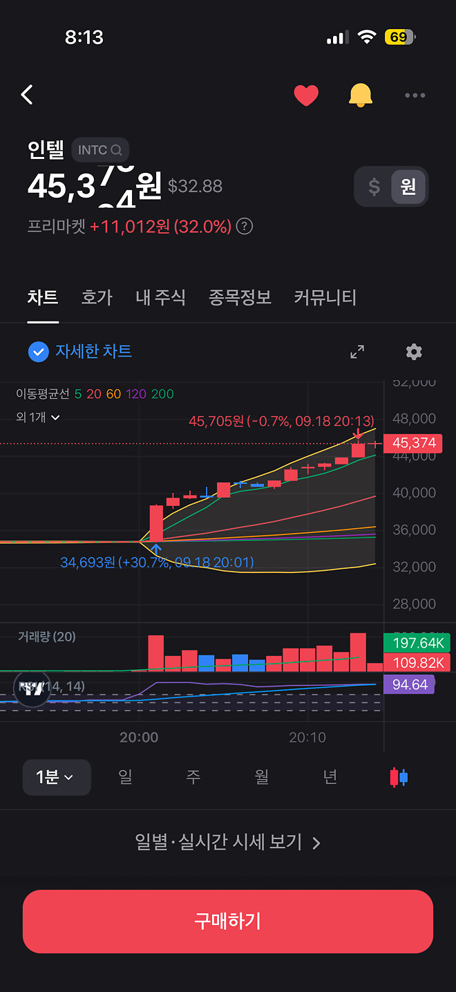 놓쳤다 늦어따 &hellip;.쩝(제발 내가 가진 주식 로켓 쏴줘&hellip;)