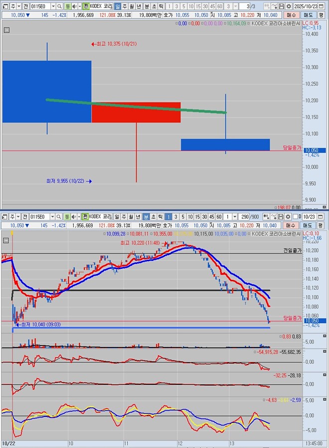 NAVER, 개잡주 근황