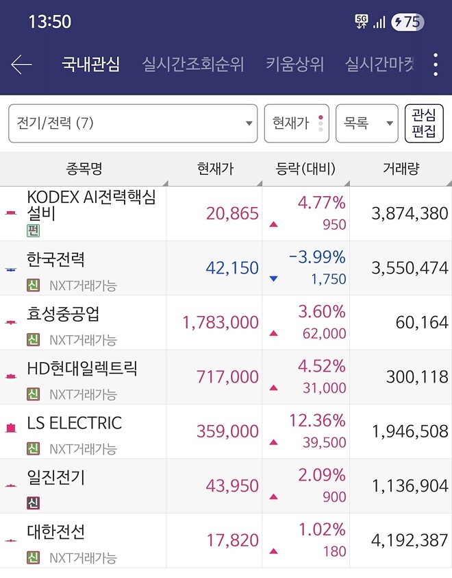 이 섹터는 천국증권거래소에 상장되어 있나요?