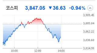 빙하기가 오나 빙산을만드네