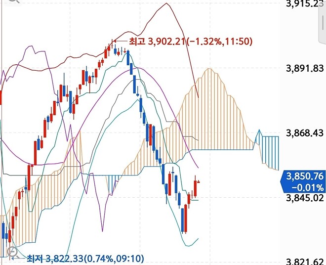 힘을내요 코스피!!