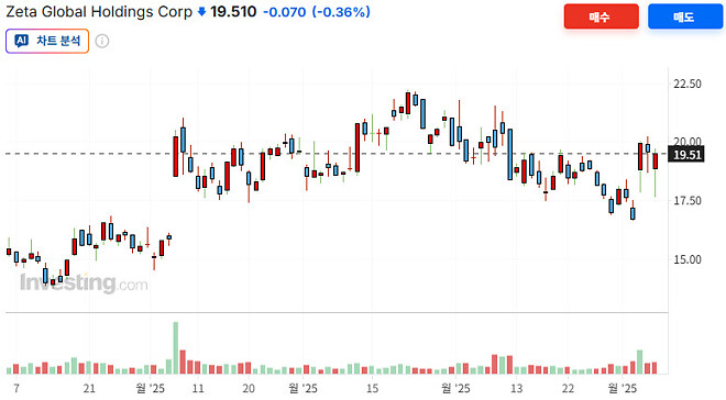 제타박님 제타 추천한 날짜가 언제인가요?