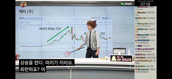 탈모 의 역사 바이킹 즈