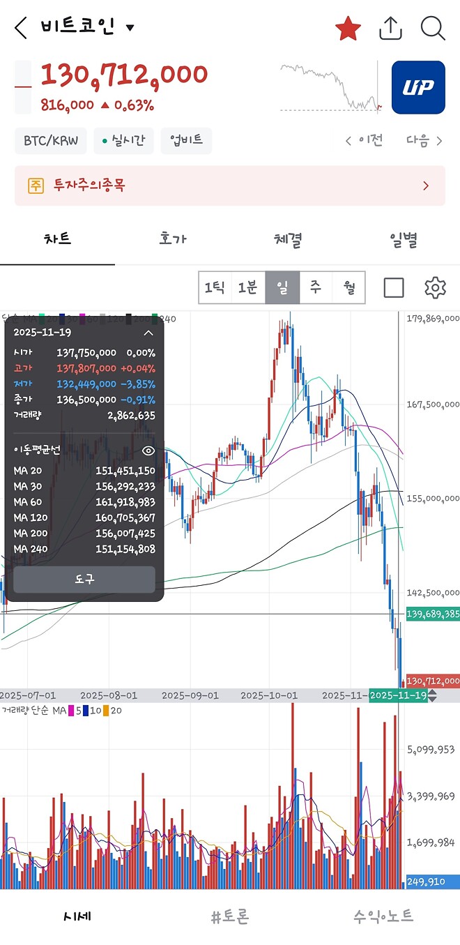 탐 리, 유동성 붕괴가 된 암호화폐 시장